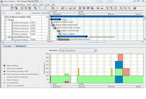 Project Management Genius planner