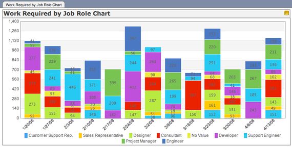 task role chart