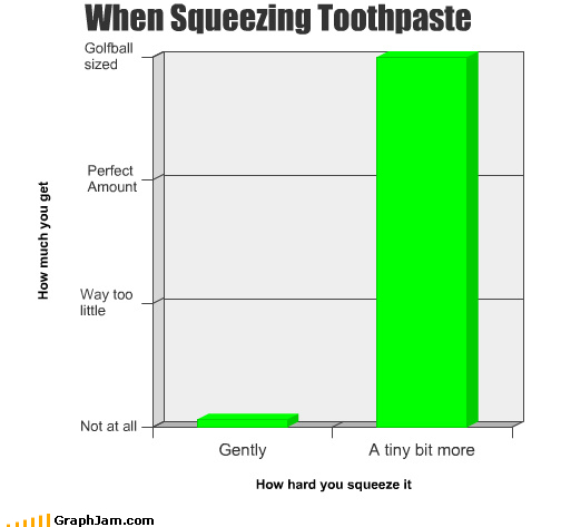 funny-graphs-squeezing-toothpaste