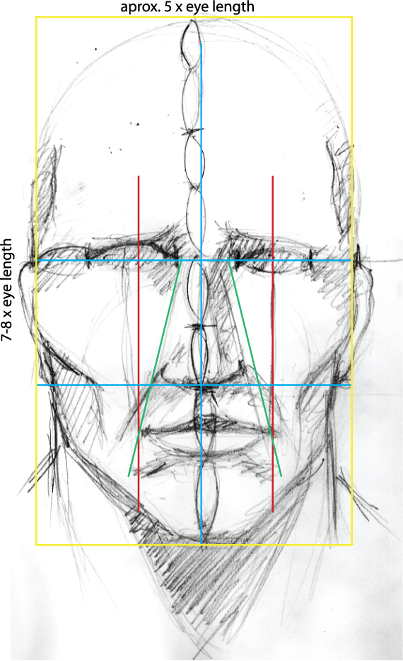 How to Draw a Face - A Step-by-Step Guide to Face Drawing