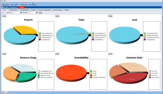 Project Management Software Review 2