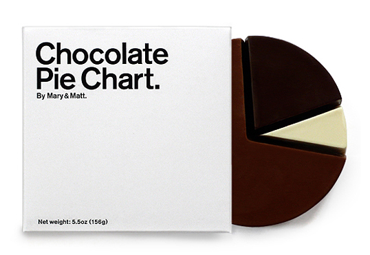 Chocoalte Pie Chart Package Design