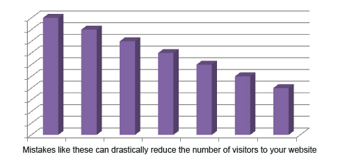 number-of-visitors