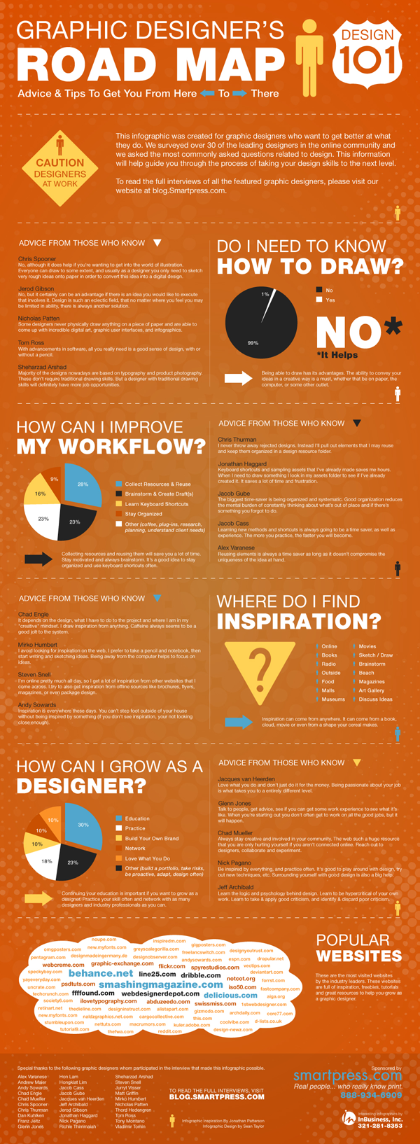 Graphic Designer’s Road Map