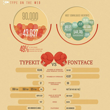 [Infographic] – Typography: Bold and Justified