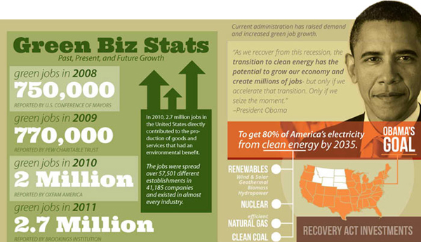 Eco-friendly-infographic-1