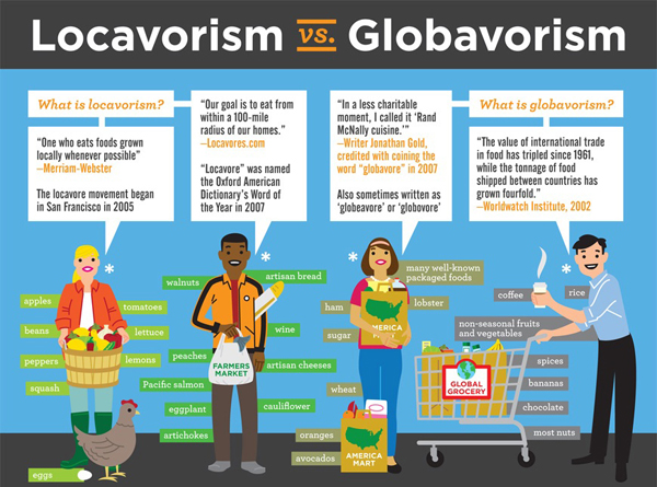 Eco-friendly-infographic-10