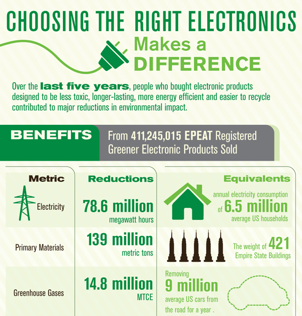 Eco-friendly-infographic-18