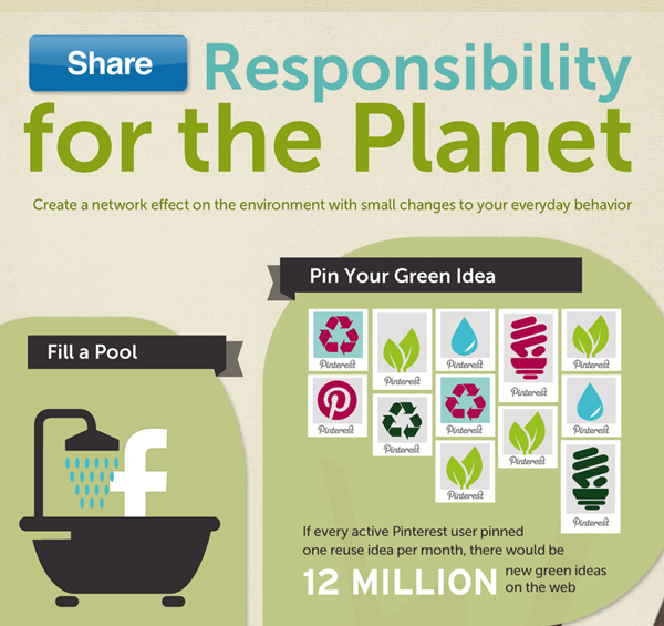 environmentally friendly Infographics