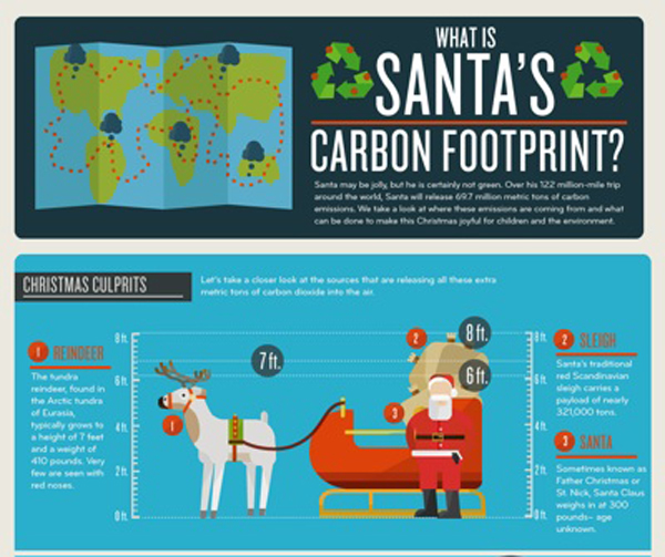 Eco-friendly-infographic-5