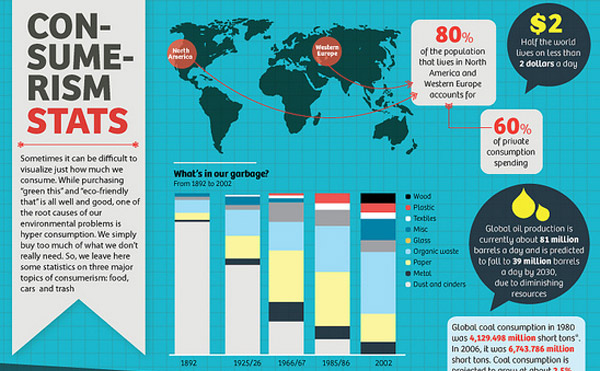 Eco-friendly-infographic-9