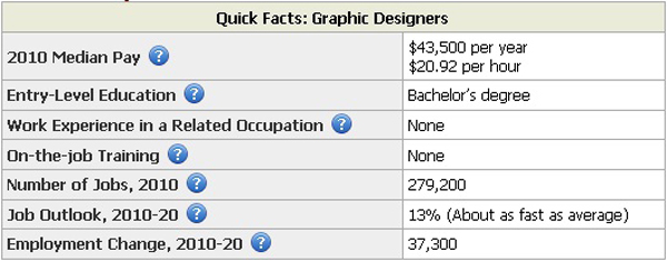 Graphic-designers