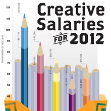 [Infographic] – Creative Salaries for 2012