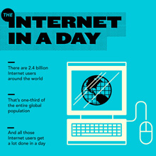 [Infographic] – Internet in a Day