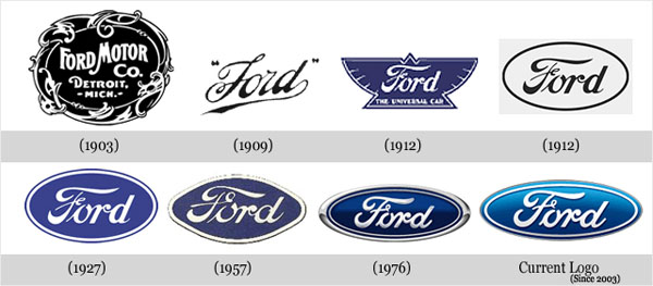 ford_logo_evolution_1