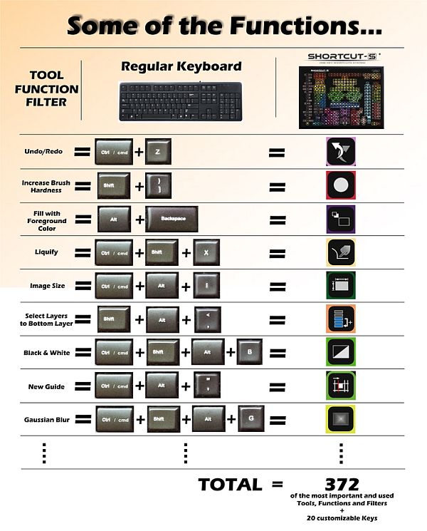 KickStarter-Special-SHORTCUT-S-Keyboard-for-Adobe-Photoshop-2