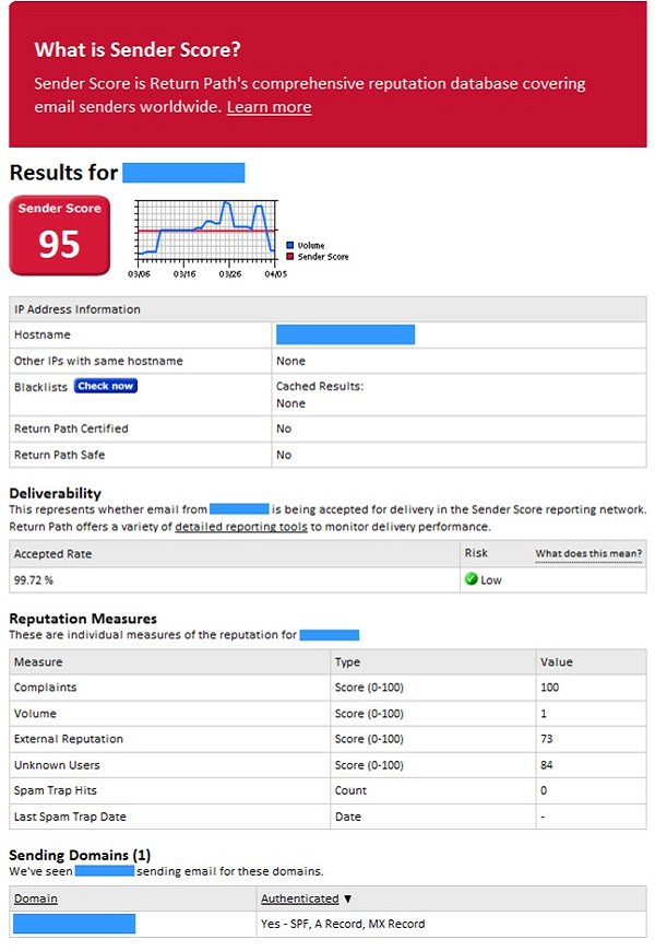 20-Must-Have-Email-Marketing-Tools-19