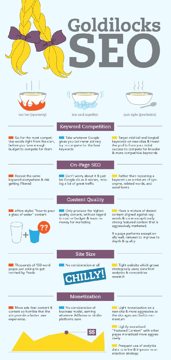 Update-Your-SEO-Tricks-5-Helpful-Infographics-2