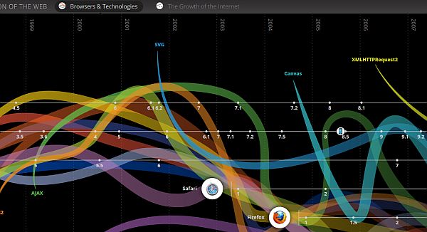 Top-15-Interactive-Infographics-for-Your-Inspiration-10