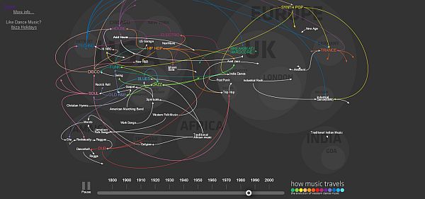 Top-15-Interactive-Infographics-for-Your-Inspiration-11