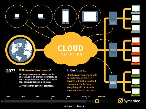 interactive infographic website