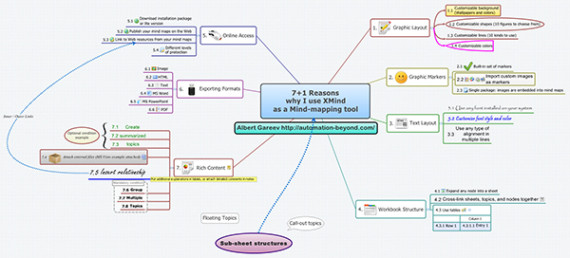 Top-8-Mind-Mapping-Tools-for-Designers-2