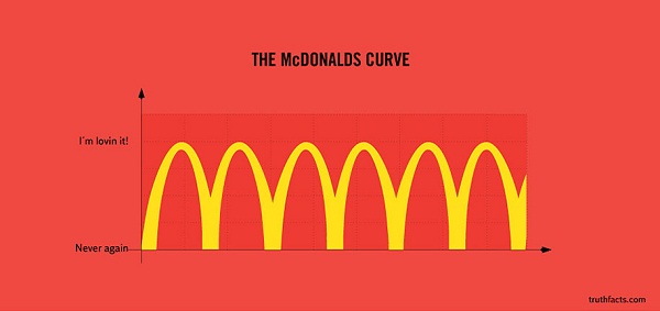 7-Basic-Truths-of-Everyday-Life-Illustrated-with-Accurate-Graphs-1