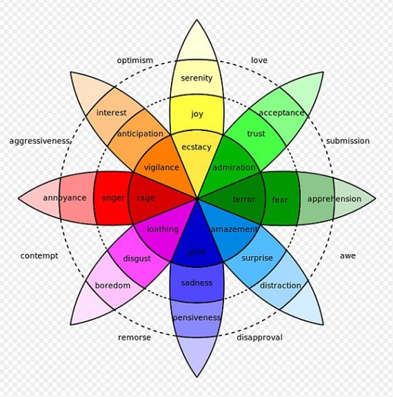 Design-for-Emotion-How-to-Create-a-Connection-with-Users-1