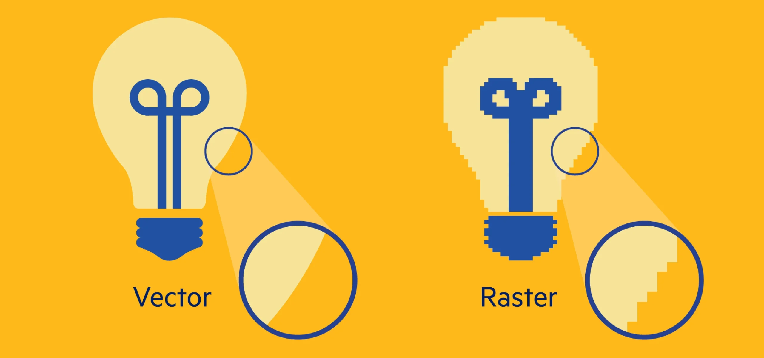 what are raster images, what is a vector file, raster versus vector, what are vector images, Vector vs raster, Raster vs Vector