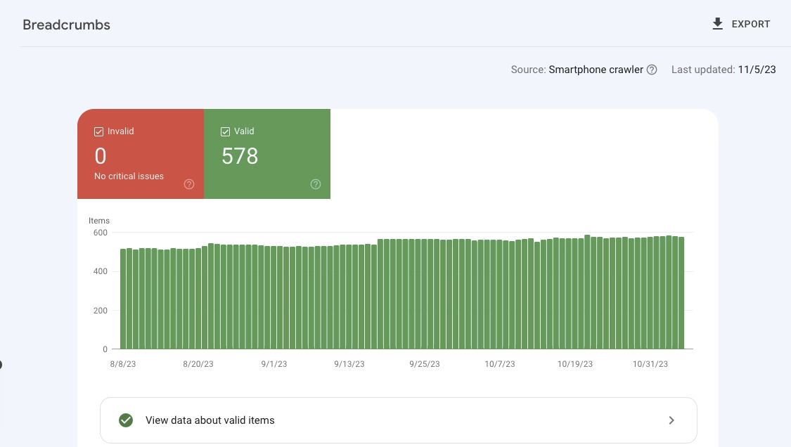 Google search console showing breadcrumbs