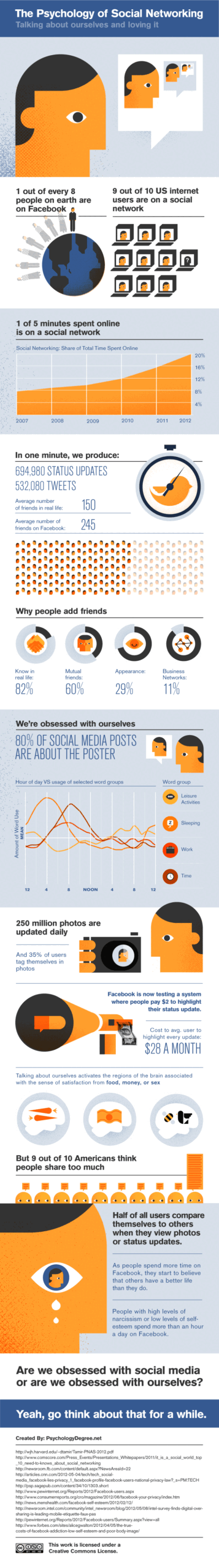 psychology of social networking