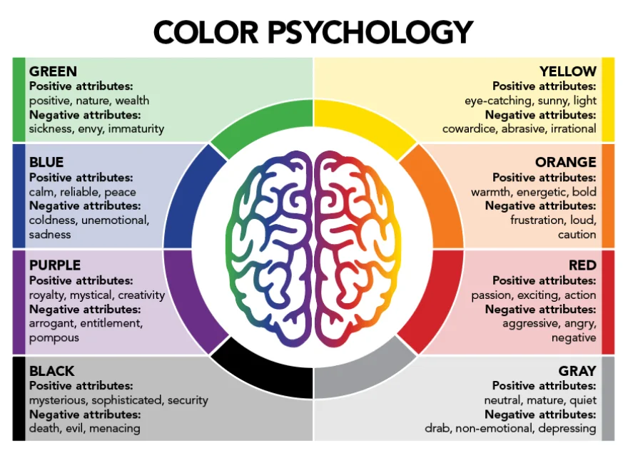 color psychology infographic