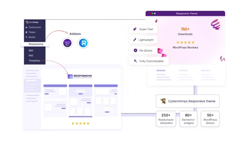 Cyberchimps Responsive Platform - webiste building kit